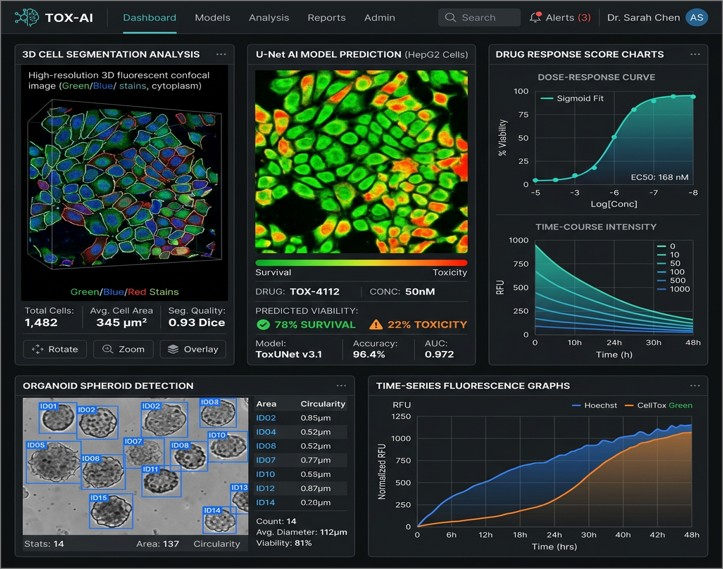 AI image analysis dashboard